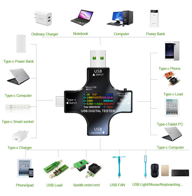 Thiết bị kiểm tra USB, loại DC - đánh giá và giá Co Detector Plug