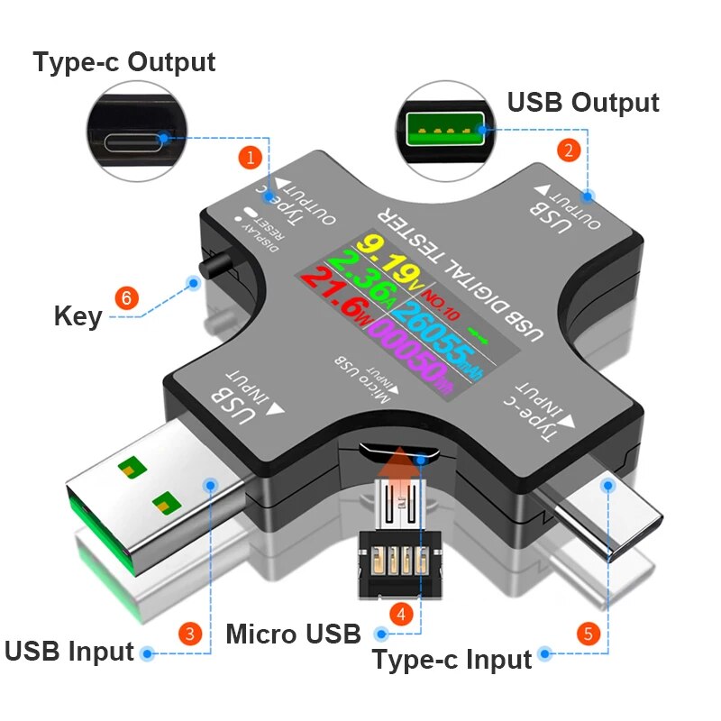 Thiết bị kiểm tra USB, loại DC - đánh giá và giá Co Detector Plug
